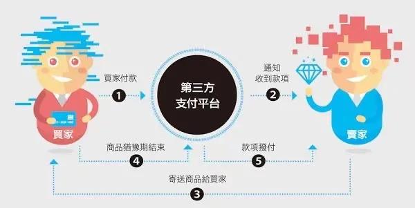 浙江利记官网平台入口企业管理有限公司投资企业先容——连连科技